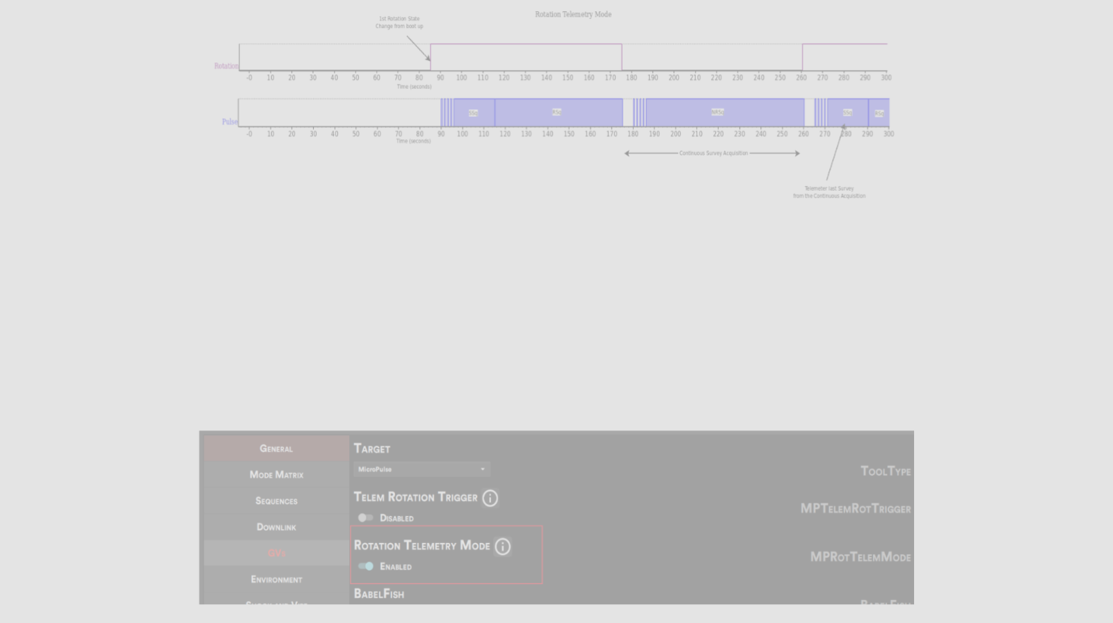 Rotation Telemetry Mode