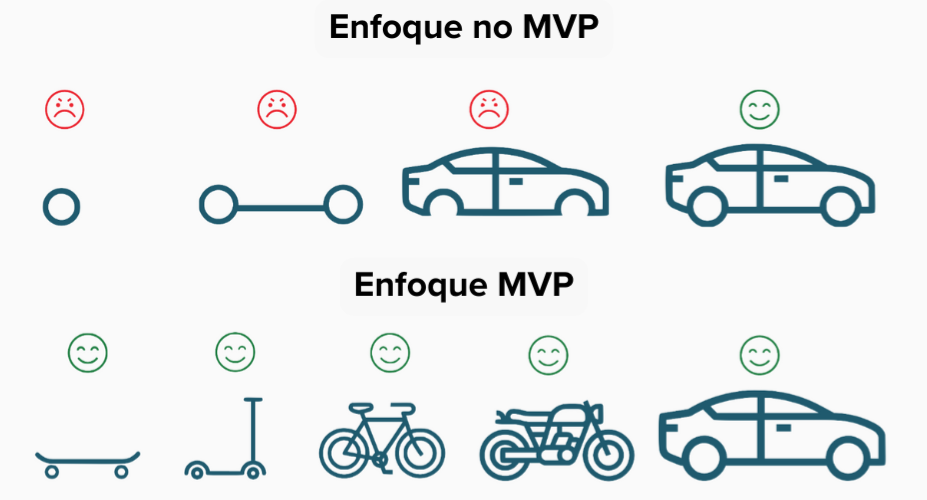 MVP MVP