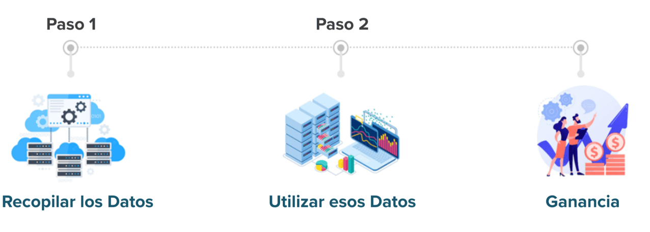 Paso 1 y 2 ganancia