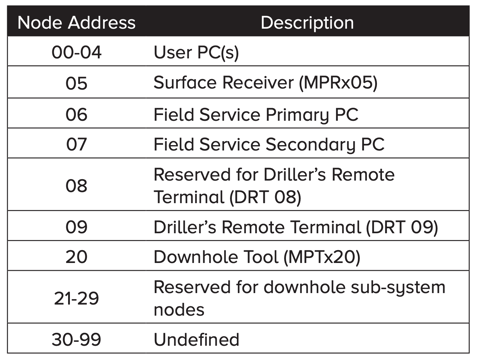 qMIX-qBUS-mwd-communication-protocol-data