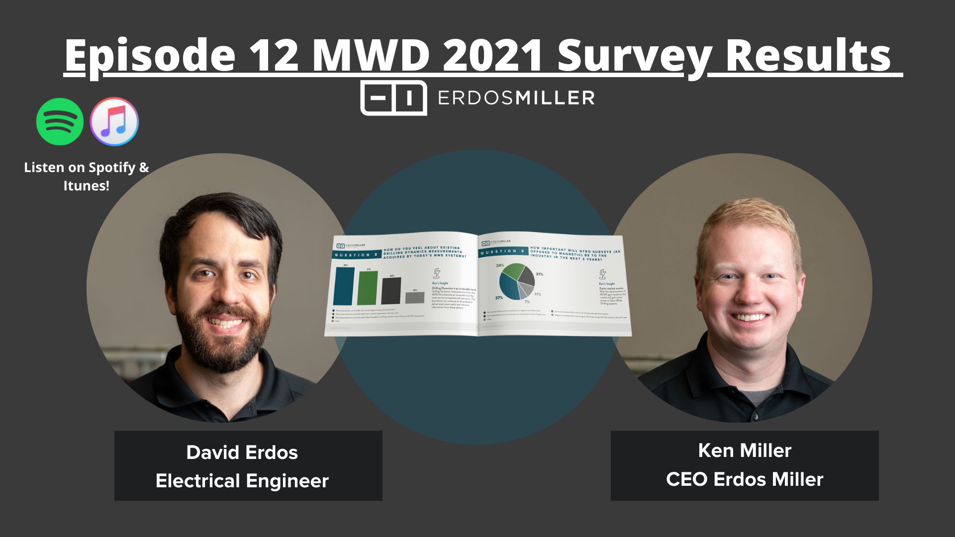 MWD 2021 Survey