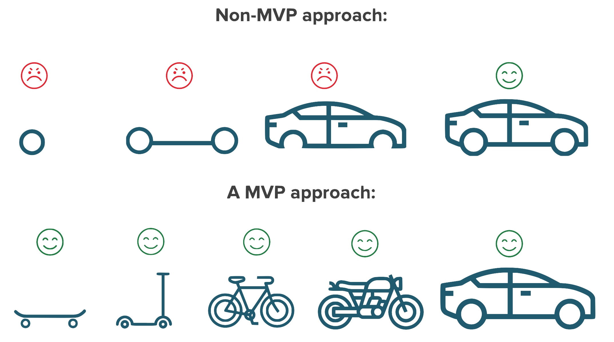 ErdosMiller-MVP approach