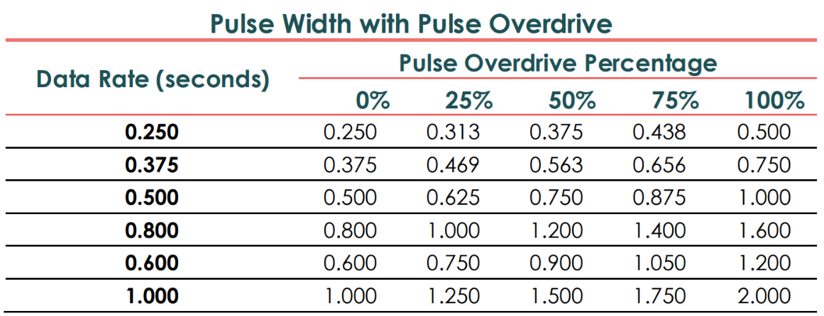MICROPLUSLE APPLICATION NOTE: ROLL TEST BEST PRACTICES